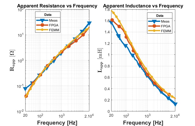 5. Inductance Apparente