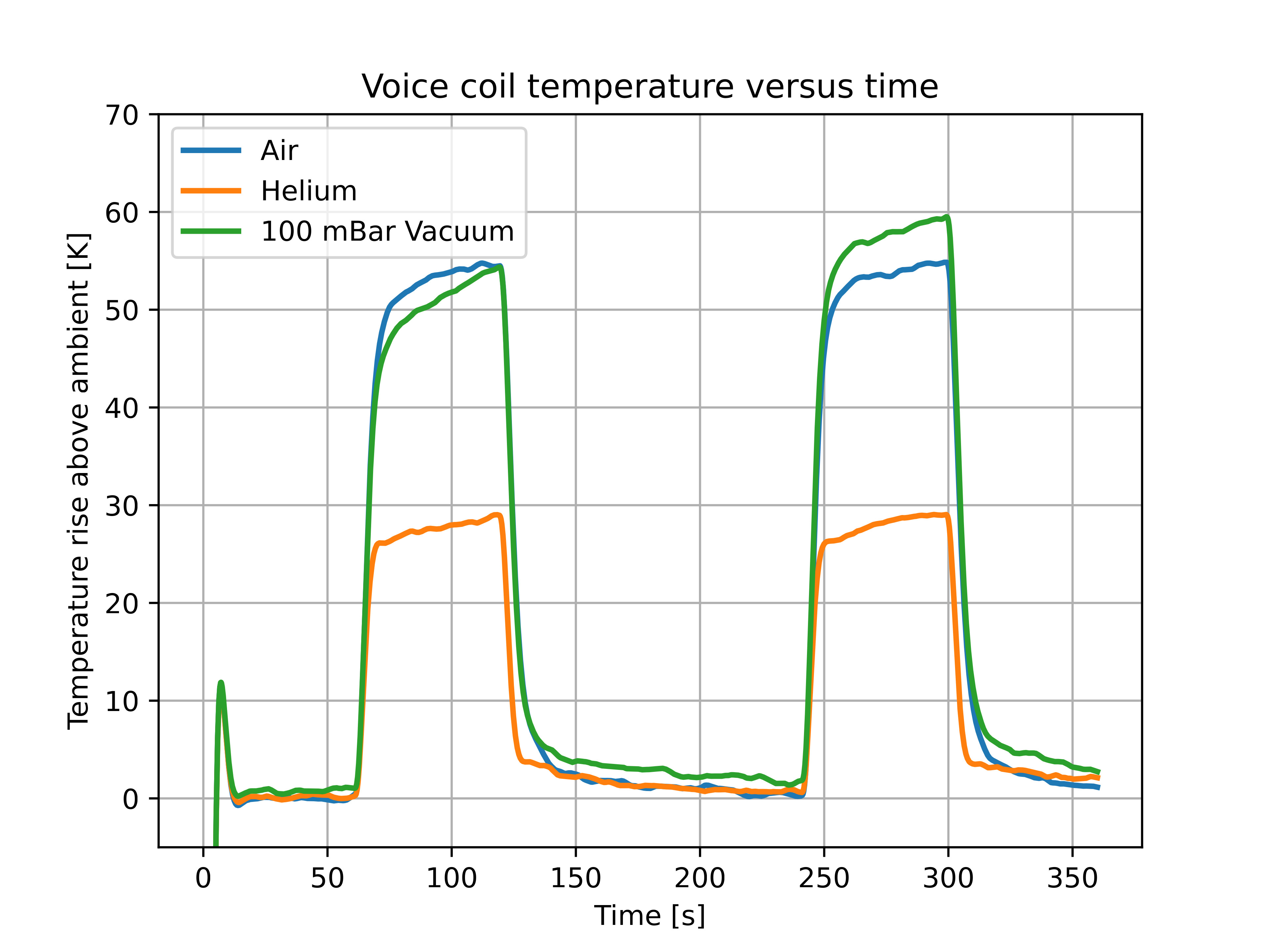 Analyse Thermique